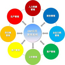 ERP系統定制 優化企業業務流程的關鍵